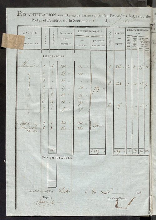 Tableau indicatif des propriétaires et des propriétés bâties.