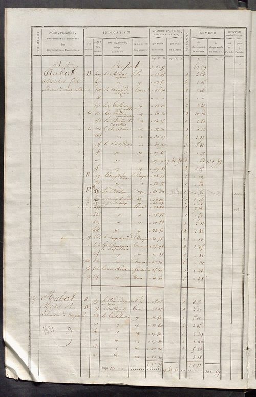 Matrice de rôle pour la contribution cadastrale.