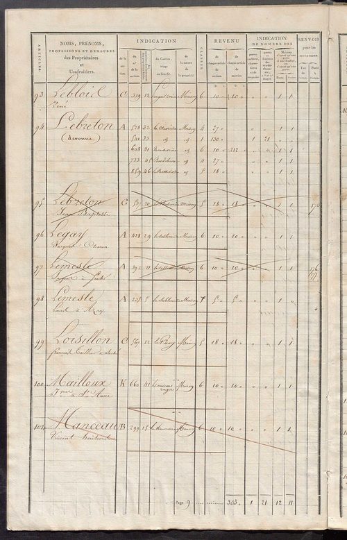 Matrice de rôle pour la contribution foncière et celle des portes et fenêtres.