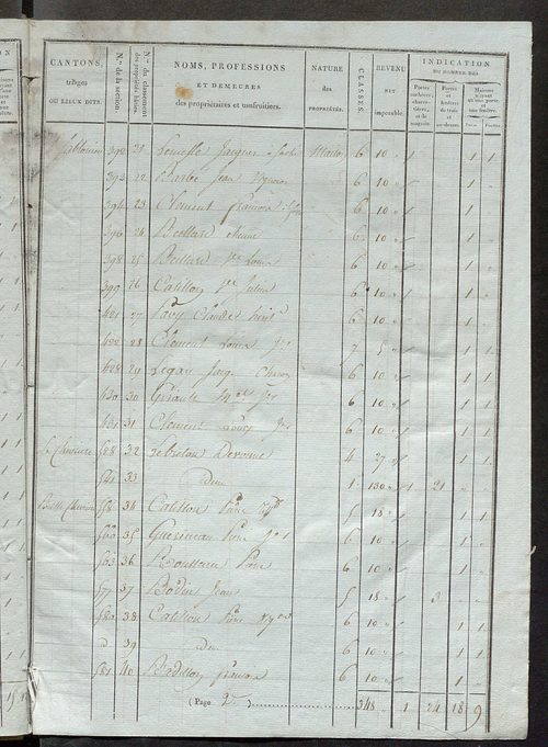 Tableau indicatif des propriétaires et des propriétés bâties.