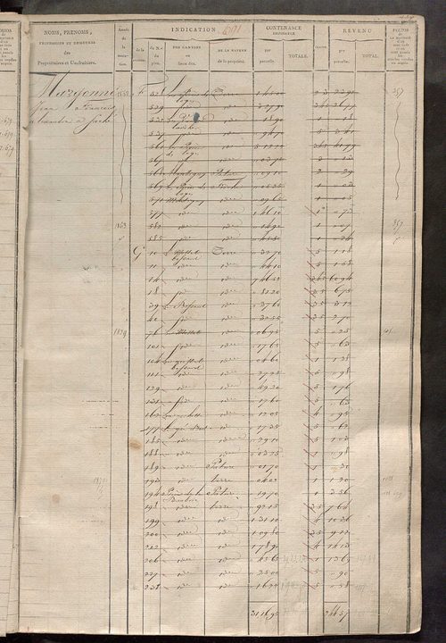Matrice des propriétés foncières, fol. 677 à 1198 ; récapitulation des contenances et des revenus de la matrice cadastrale, 1823-1834 ; table alphabétique des propriétaires.
