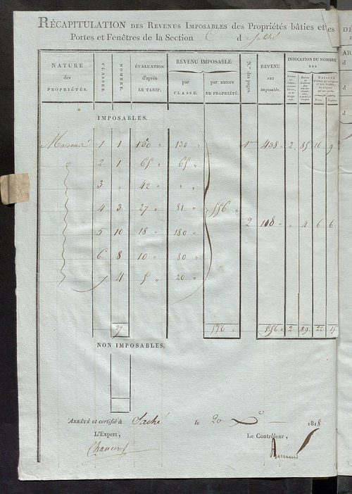 Tableau indicatif des propriétaires et des propriétés bâties.