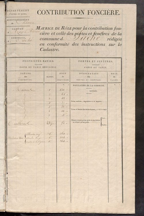 Matrice de rôle pour la contribution foncière et celle des portes et fenêtres.