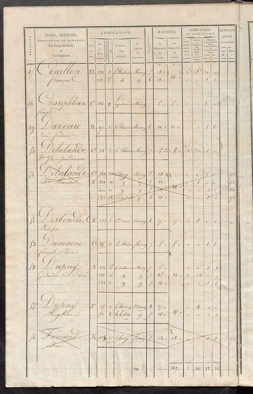 Matrice de rôle pour la contribution foncière et celle des portes et fenêtres.