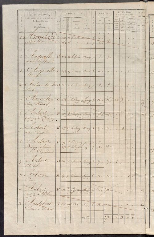 Matrice de rôle pour la contribution foncière et celle des portes et fenêtres.