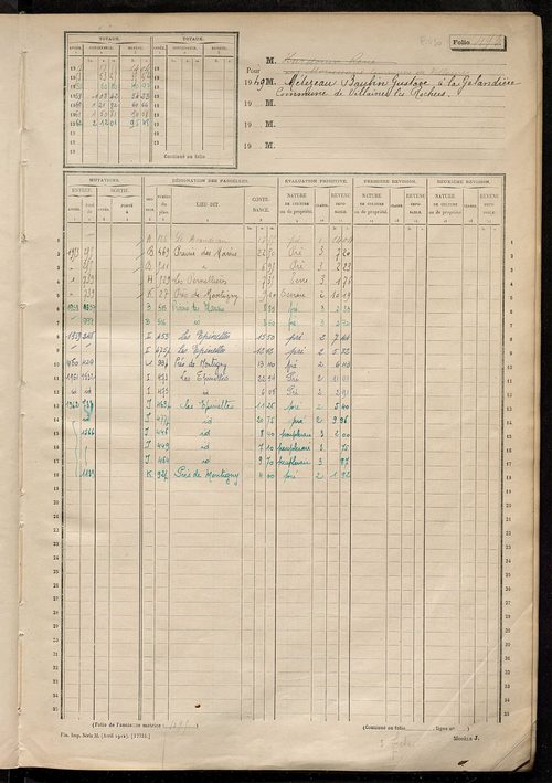 Matrice des propriétés non bâties, fol. 489 à 1088.