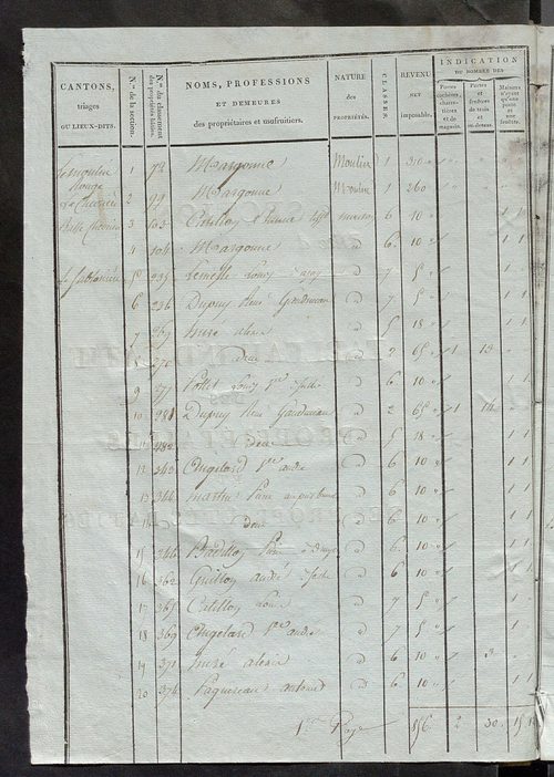 Tableau indicatif des propriétaires et des propriétés bâties.