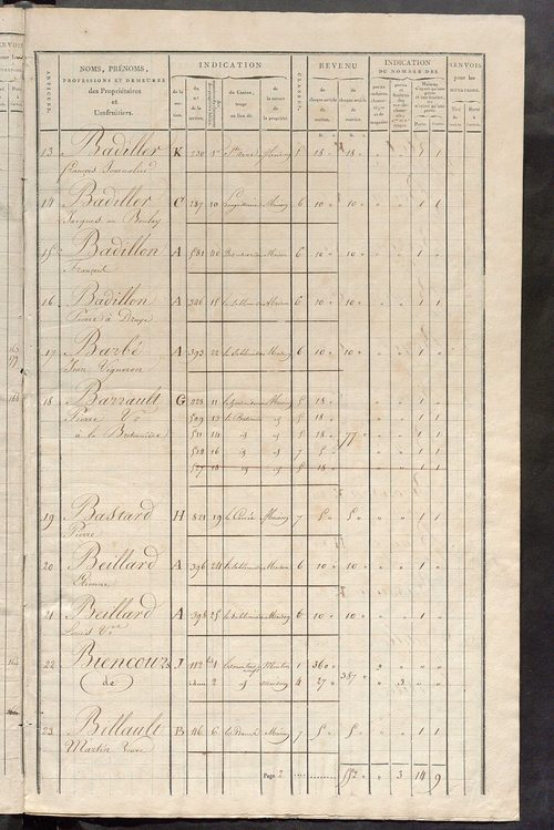 Matrice de rôle pour la contribution foncière et celle des portes et fenêtres.