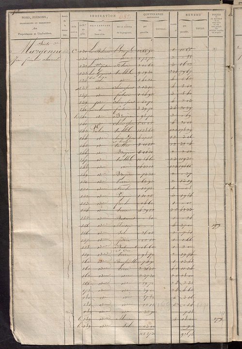 Matrice des propriétés foncières, fol. 677 à 1198 ; récapitulation des contenances et des revenus de la matrice cadastrale, 1823-1834 ; table alphabétique des propriétaires.