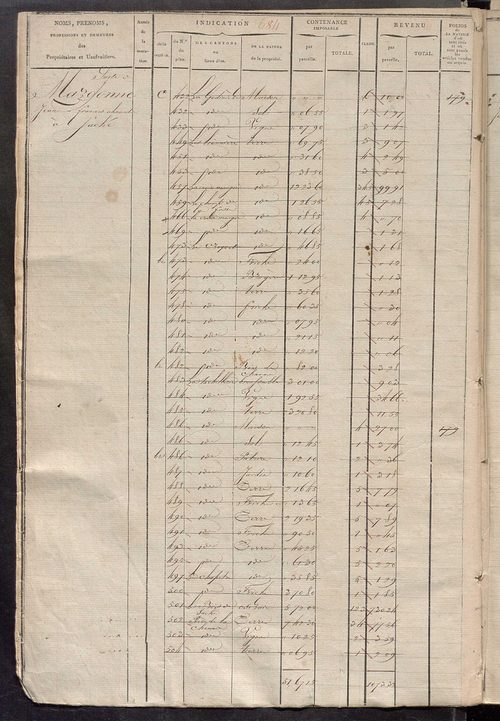 Matrice des propriétés foncières, fol. 677 à 1198 ; récapitulation des contenances et des revenus de la matrice cadastrale, 1823-1834 ; table alphabétique des propriétaires.