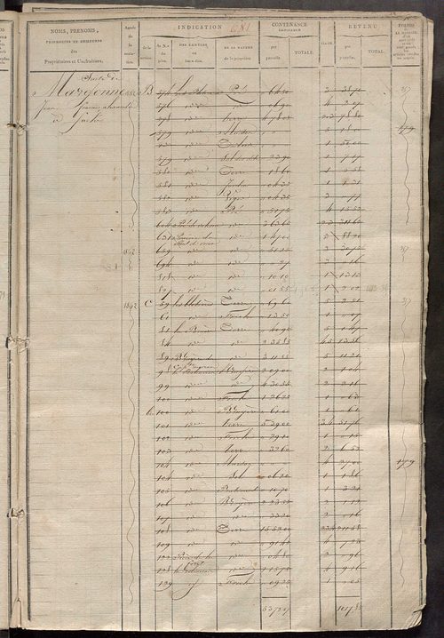 Matrice des propriétés foncières, fol. 677 à 1198 ; récapitulation des contenances et des revenus de la matrice cadastrale, 1823-1834 ; table alphabétique des propriétaires.