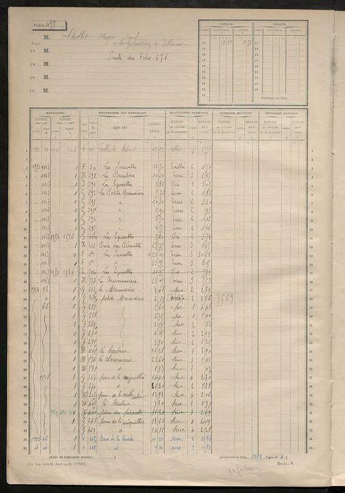 Matrice des propriétés non bâties, fol. 1089 à 1658.