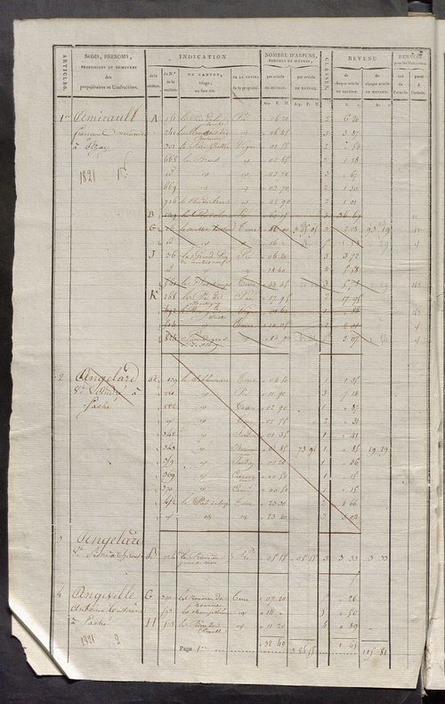 Matrice de rôle pour la contribution cadastrale.