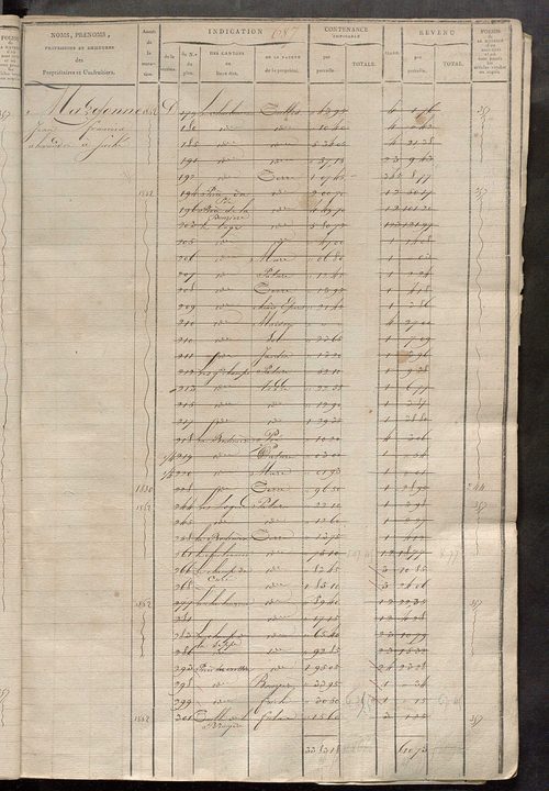 Matrice des propriétés foncières, fol. 677 à 1198 ; récapitulation des contenances et des revenus de la matrice cadastrale, 1823-1834 ; table alphabétique des propriétaires.