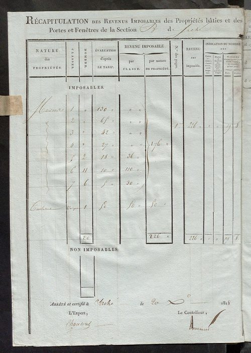 Tableau indicatif des propriétaires et des propriétés bâties.