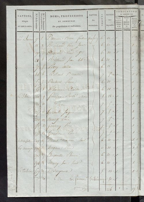 Tableau indicatif des propriétaires et des propriétés bâties.