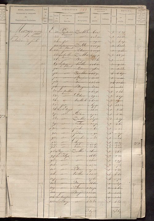 Matrice des propriétés foncières, fol. 677 à 1198 ; récapitulation des contenances et des revenus de la matrice cadastrale, 1823-1834 ; table alphabétique des propriétaires.