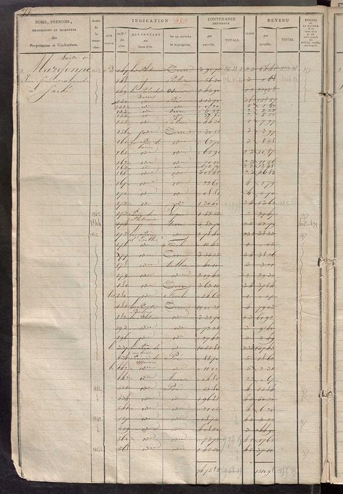 Matrice des propriétés foncières, fol. 677 à 1198 ; récapitulation des contenances et des revenus de la matrice cadastrale, 1823-1834 ; table alphabétique des propriétaires.