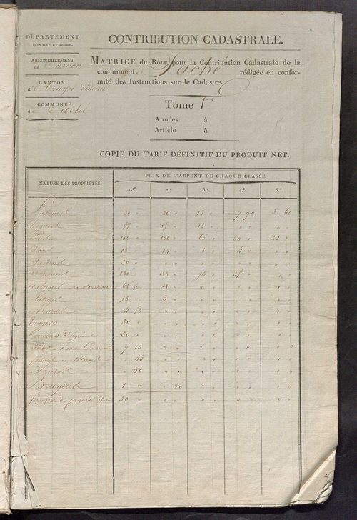 Matrice de rôle pour la contribution cadastrale.