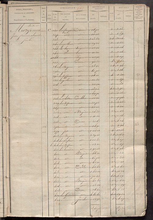 Matrice des propriétés foncières, fol. 677 à 1198 ; récapitulation des contenances et des revenus de la matrice cadastrale, 1823-1834 ; table alphabétique des propriétaires.