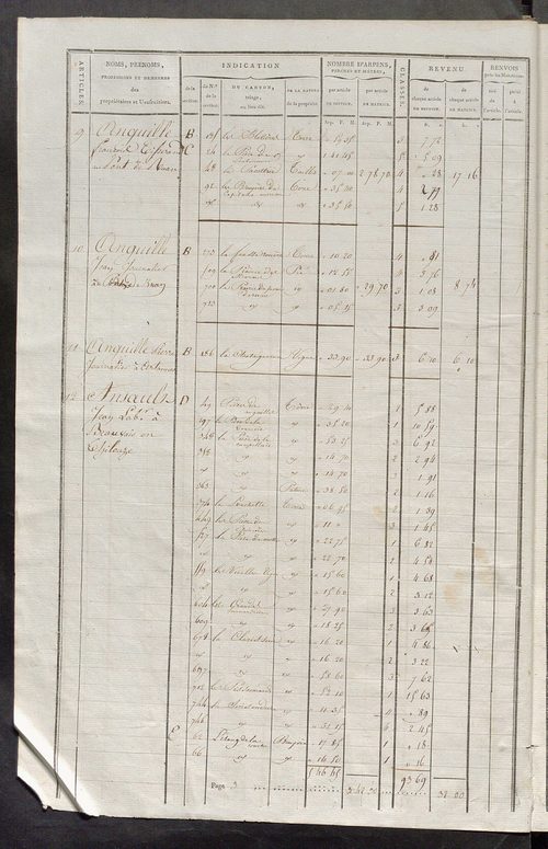 Matrice de rôle pour la contribution cadastrale.