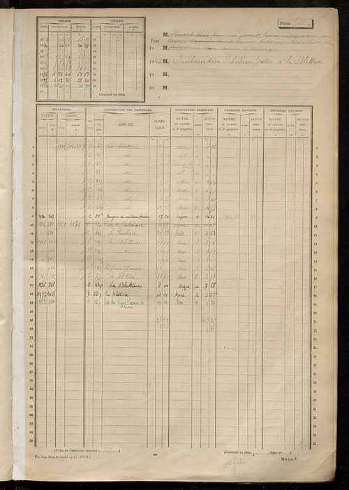 Matrice des propriétés non bâties, fol. 489 à 1088.