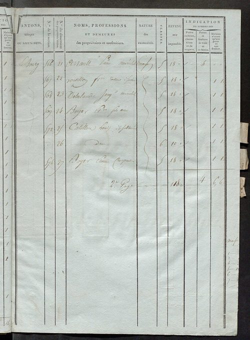 Tableau indicatif des propriétaires et des propriétés bâties.