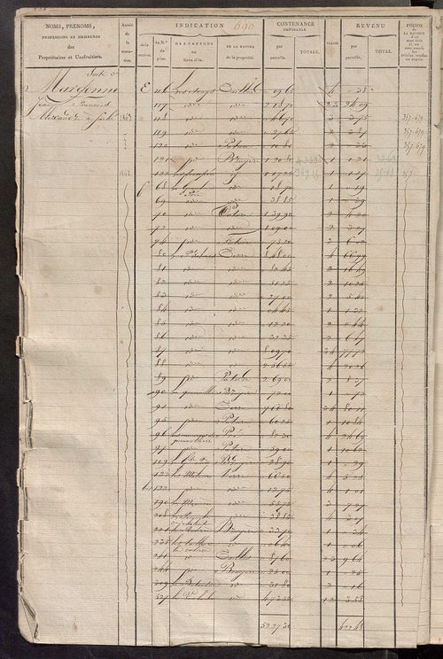 Matrice des propriétés foncières, fol. 677 à 1198 ; récapitulation des contenances et des revenus de la matrice cadastrale, 1823-1834 ; table alphabétique des propriétaires.