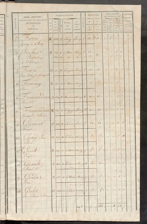 Matrice de rôle pour la contribution foncière et celle des portes et fenêtres.