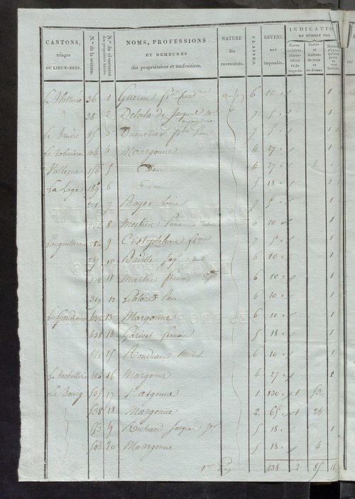 Tableau indicatif des propriétaires et des propriétés bâties.