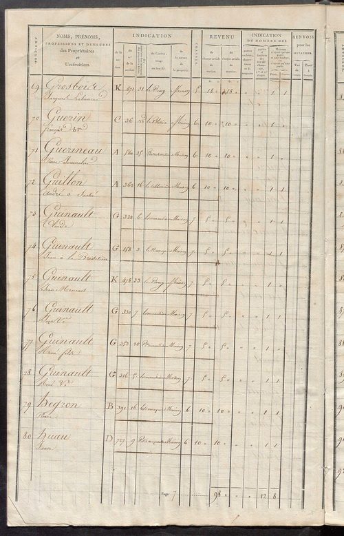 Matrice de rôle pour la contribution foncière et celle des portes et fenêtres.
