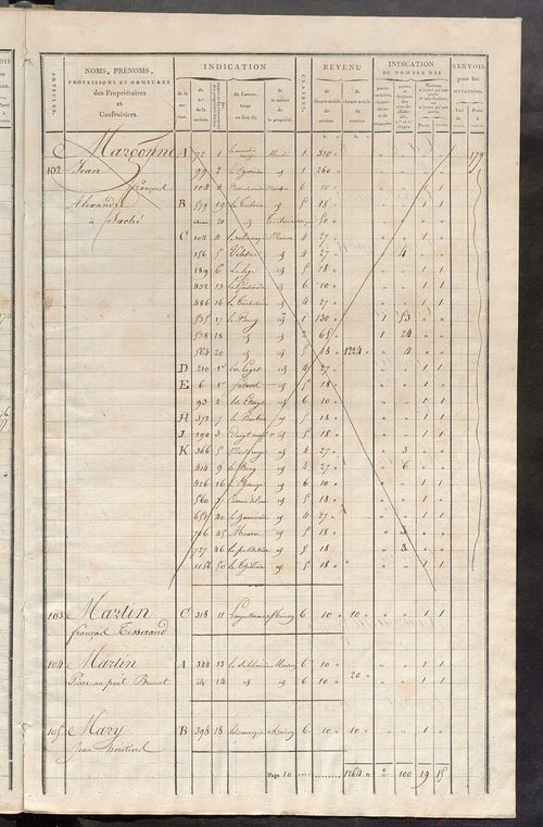 Matrice de rôle pour la contribution foncière et celle des portes et fenêtres.