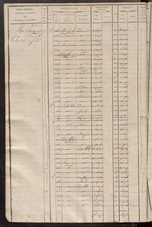 Matrice des propriétés foncières, fol. 677 à 1198 ; récapitulation des contenances et des revenus de la matrice cadastrale, 1823-1834 ; table alphabétique des propriétaires.