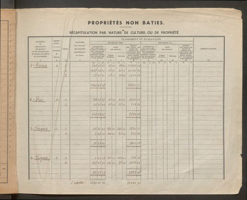 Table des comptes de la matrice. Comptes actifs personnes morales et A - G.