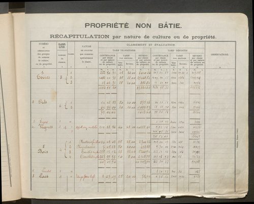 Table des comptes de la matrice. Comptes actifs personnes morales et A - G.