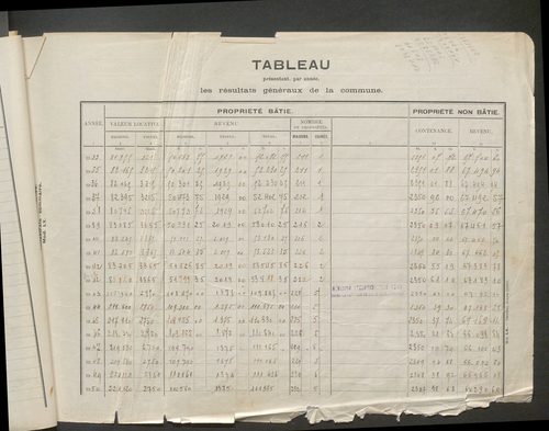 Table des comptes de la matrice. Comptes actifs personnes morales et A - G.