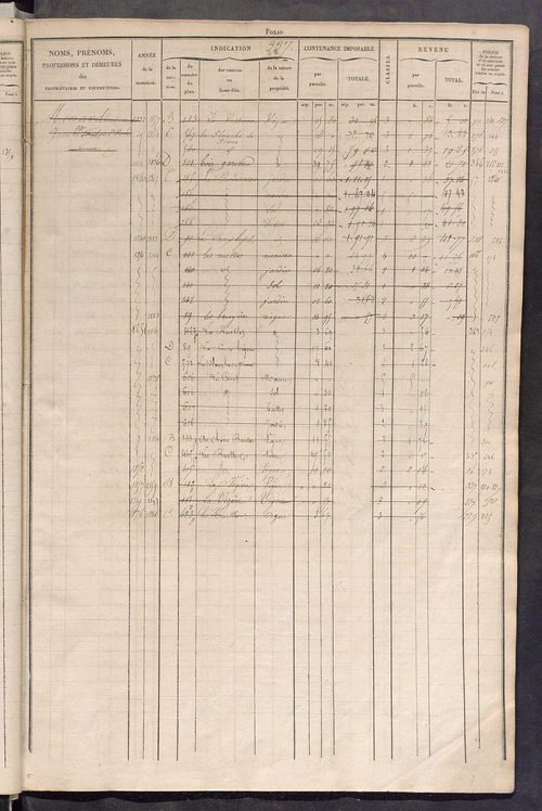 Matrice des propriétés foncières, fol. 329 à 656 ; récapitulation des contenances et des revenus de la matrice cadastrale, 1829 ; table alphabétique des propriétaires.