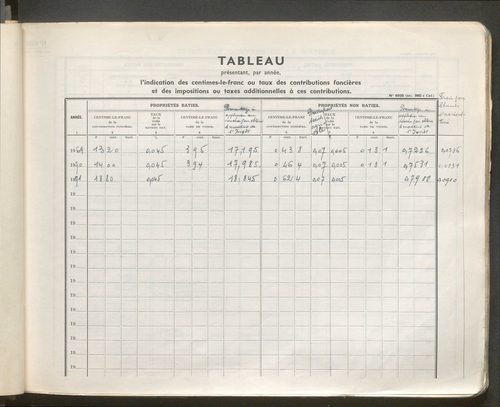 Table des comptes de la matrice. Comptes actifs personnes morales et A - G.