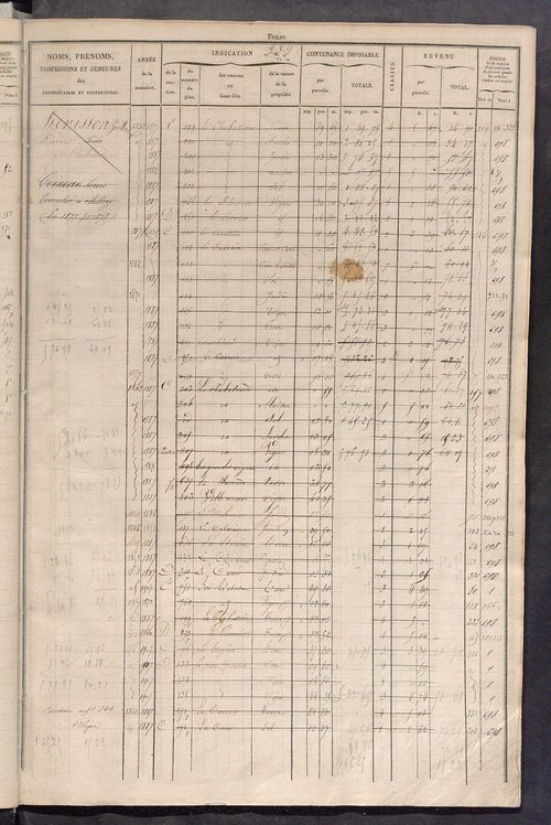 Matrice des propriétés foncières, fol. 329 à 656 ; récapitulation des contenances et des revenus de la matrice cadastrale, 1829 ; table alphabétique des propriétaires.