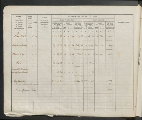 Table des comptes de la matrice. Comptes actifs personnes morales et A - G.