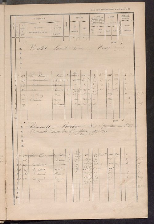 Matrice des propriétés bâties ; augmentations et diminutions, 1883-1891 ; séparation des revenus cadastraux afférents, pour l'année 1882, aux propriétés bâties et non bâties (état-balance) ; table alphabétique des propriétaires.