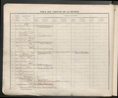 Table des comptes de la matrice. Comptes actifs personnes morales et A - G.