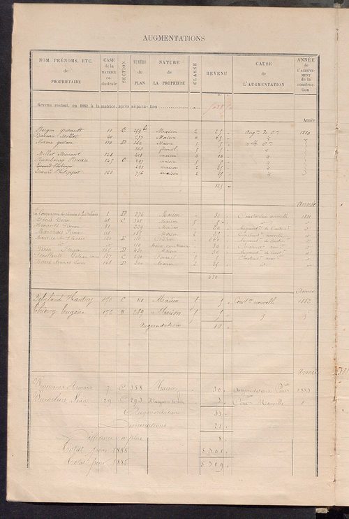 Matrice des propriétés bâties ; augmentations et diminutions, 1883-1891 ; séparation des revenus cadastraux afférents, pour l'année 1882, aux propriétés bâties et non bâties (état-balance) ; table alphabétique des propriétaires.