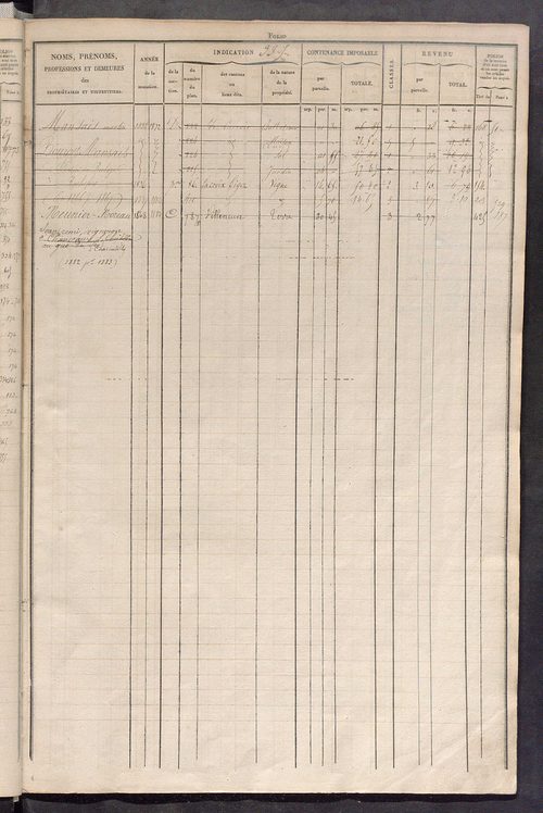 Matrice des propriétés foncières, fol. 329 à 656 ; récapitulation des contenances et des revenus de la matrice cadastrale, 1829 ; table alphabétique des propriétaires.