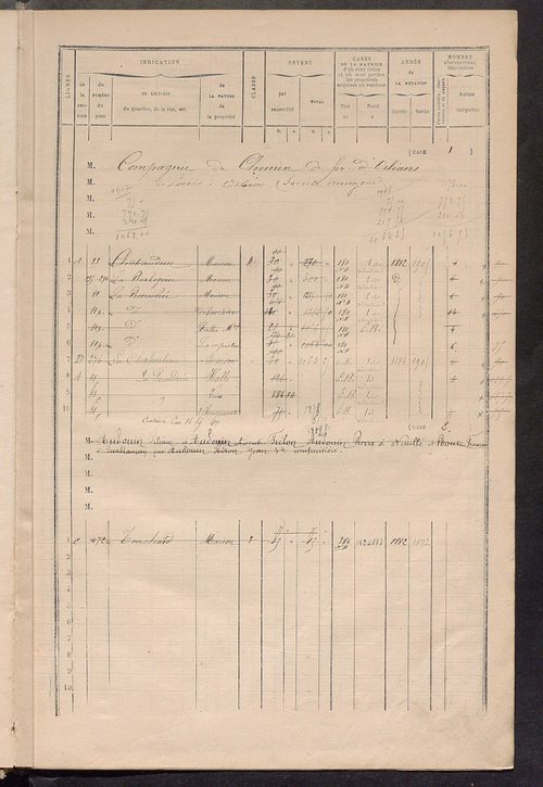 Matrice des propriétés bâties ; augmentations et diminutions, 1883-1891 ; séparation des revenus cadastraux afférents, pour l'année 1882, aux propriétés bâties et non bâties (état-balance) ; table alphabétique des propriétaires.