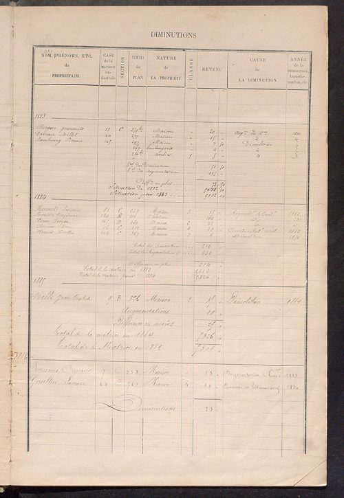 Matrice des propriétés bâties ; augmentations et diminutions, 1883-1891 ; séparation des revenus cadastraux afférents, pour l'année 1882, aux propriétés bâties et non bâties (état-balance) ; table alphabétique des propriétaires.