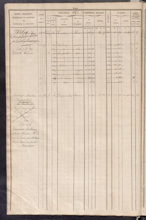 Matrice des propriétés foncières, fol. 329 à 656 ; récapitulation des contenances et des revenus de la matrice cadastrale, 1829 ; table alphabétique des propriétaires.
