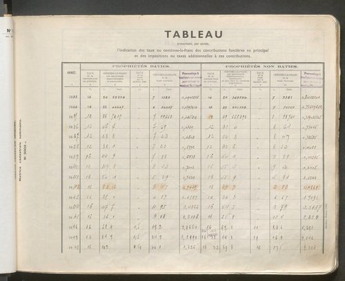Table des comptes de la matrice. Comptes actifs personnes morales et A - G.