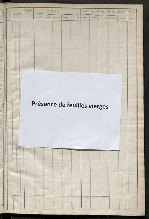 Relevé des numéros de propriétés non bâties de même nature ; relevé des propriétés bâties ; récapitulation de la contenance et du revenu imposables des propriétés.