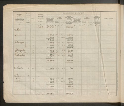 Table des comptes de la matrice. Comptes actifs personnes morales et A - G.